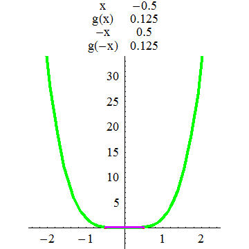 [Graphics:../HTMLFiles/A Lyceum, Studying functions_137.gif]